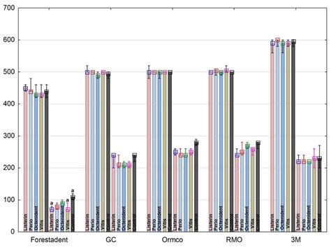 Do Oral Antiseptics Affect the Force Degradation of Elastomeric Chains?