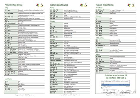 PyCharm Shortcuts 的图像结果