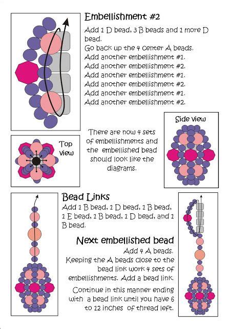 Image result for One Sequence One Bead Tutorials