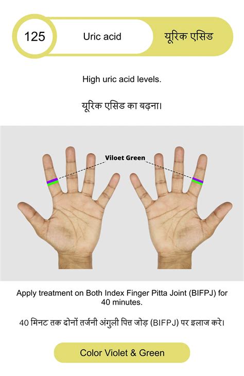 Acupressure Books – Divine Care