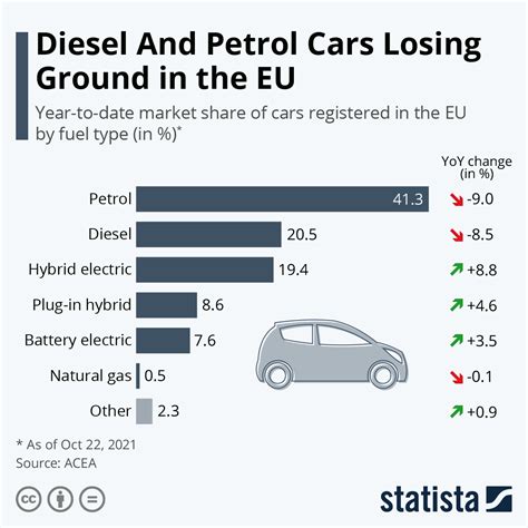 Why Are Petrol And Diesel Cars Bad For The Environment at Lawrence Gooden blog