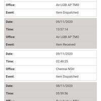 India Post — Undelivered speed post parcel