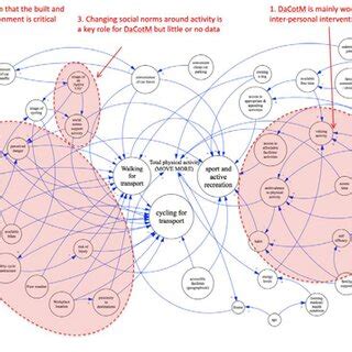 System Map 的图像结果