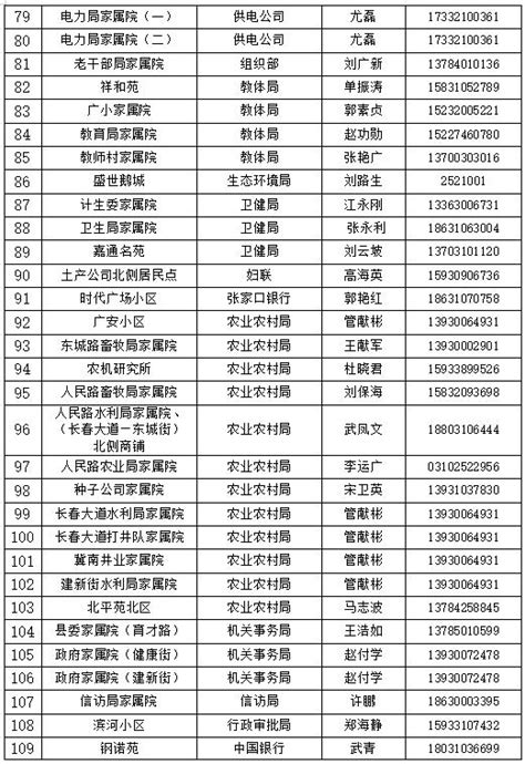 邯郸小组课：邯郸生可报的44所热门高中及联系方式_领军教育 - 哔哩哔哩