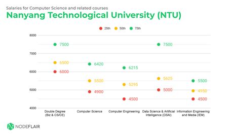 Image result for Bachelor of Computer Science Salary