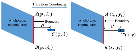 Traffic Organization Service for Maritime Autonomous Surface Ships ...