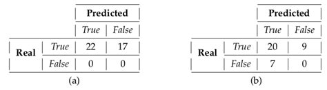 Using Volunteered Geographic Information and Nighttime Light Remote ...