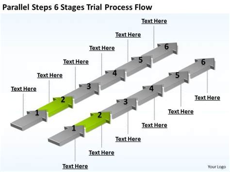 Image result for Parallel Process Flow Chart