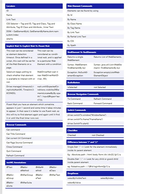 Image result for Selenium Python Cheat Sheet