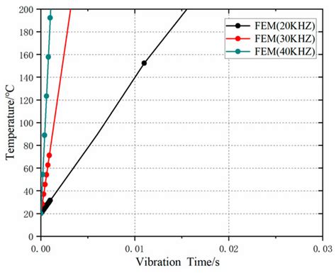 Study on the Mechanism of Interfacial Friction Heating in Polymer ...