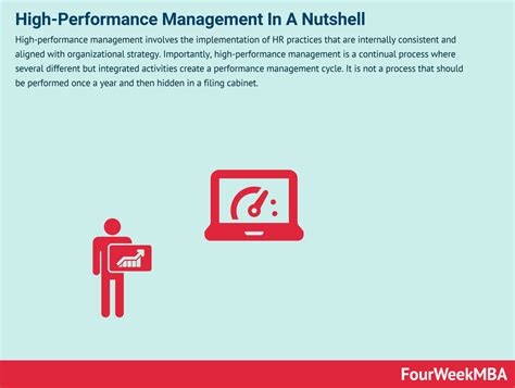 High Performance Management System 的图像结果