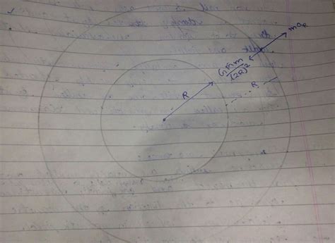 A pendulum on the earth has a time period of 1 sec. It's time period in ...