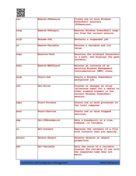 Basic PowerShell Commands 的图像结果