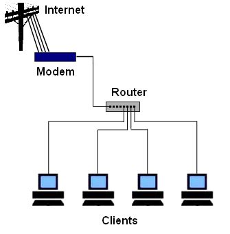 Image result for Small Business Computer Network