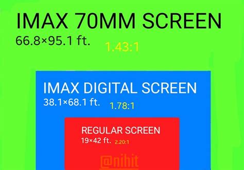 Image result for IMAX Screen Size