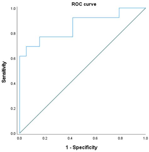 Predictive Factors for Poor Outcome following Chemonucleolysis with ...