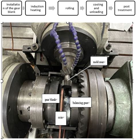 Image result for Proof Rolling Test