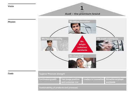 Image result for Engineering Mission Statement