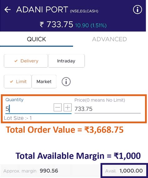 BNPL: Buy now shares and pay later | India Infoline