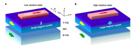 Resistive Random Access Memory Market Size, Growth, 2020 to 2025 ...