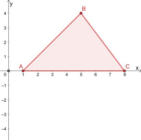 Image result for Rotation Geometry Visual