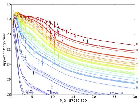 Image result for Generator Transient Model