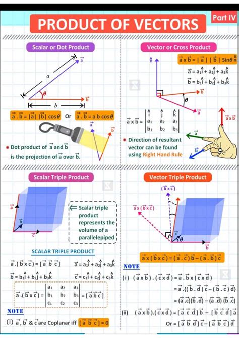 Image result for Vectors Math Def