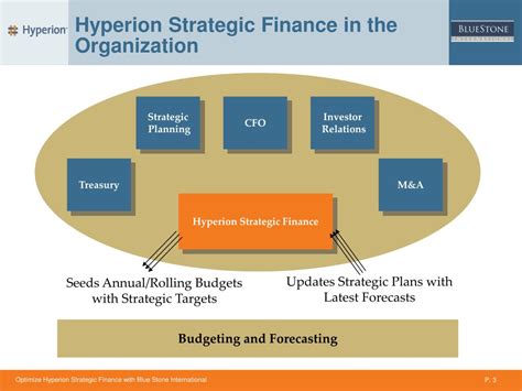 Hyperion Strategic Finance Tutorial 的图像结果
