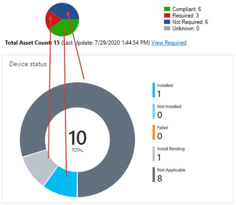 Microsoft Intune Remote Patching 的图像结果