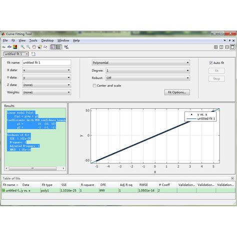 Image result for Cftool MATLAB