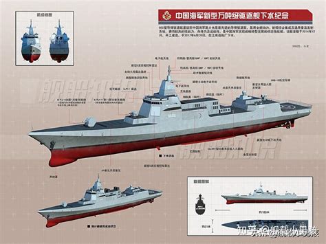 2023海军主力舰艇规模 - 知乎