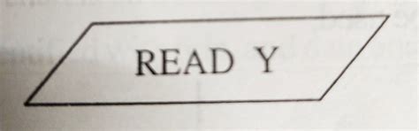 Brief Overview of Algorithms and Flowcharts - Tech Hyme