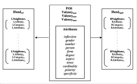 Image result for Science Feature Structure