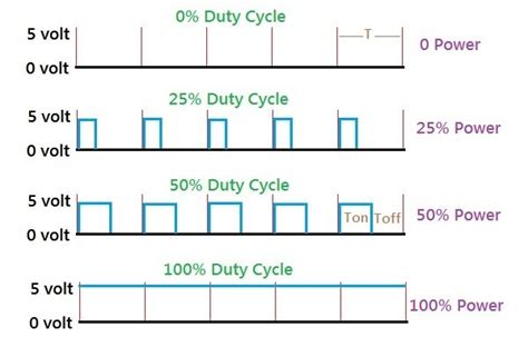 Image result for What Is Bit in PWM Output