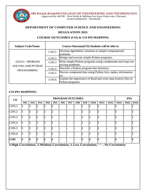 Image result for Python PO