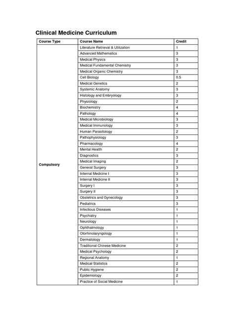 Medicine Major 的图像结果