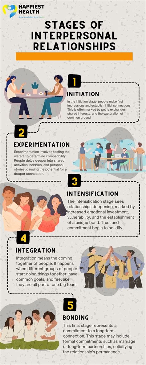 Interpersonal Relationships Examples 的图像结果