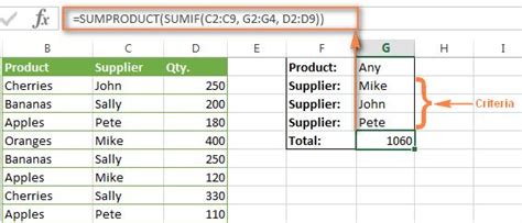 Image result for Excel Formulas SUMIFS Examples