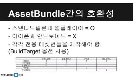 Image result for Create Asset Bundle Unity