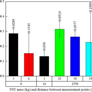 Relative Error 的图像结果