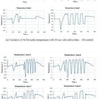 Image result for Cabin Temperature Control Panel
