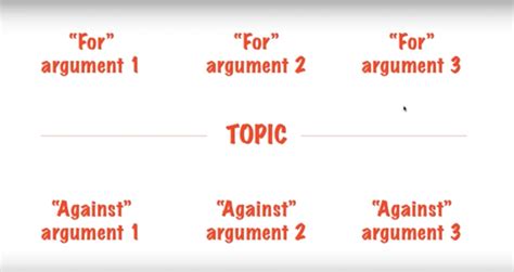 Pte Writing Tips 的图像结果