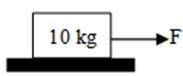 A force F=2t2 is applied to the cart initially at rest. The speed of ...