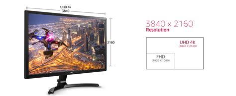LG - 24Ud58, 24 Inch (60.45 Cm) Gaming 4K Uhd Led Monitor - 4K 2560 x ...