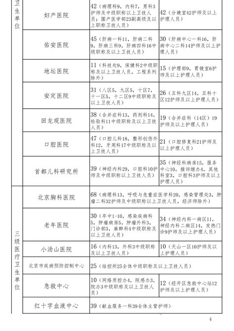 已批准的2018年贵州省继续医学教育Ⅰ类学分项目-遵义医科大学附属医院