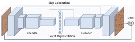 Deep Learning for Locating Defects in Manufacturing QC | nasscom | The ...