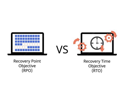 Recovery Time Objective 的图像结果
