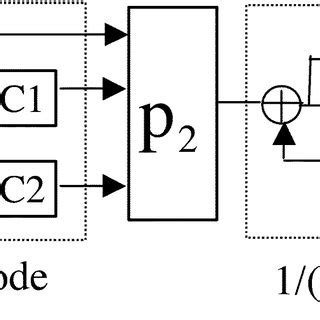Image result for PA Insurance Code List