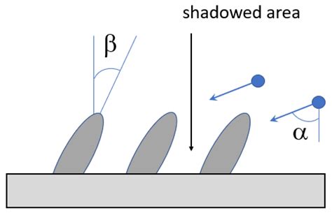 Atomistic Simulation of Physical Vapor Deposition of Optical Thin Films