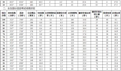 2023陕西省考-西安进面分数线 - 知乎
